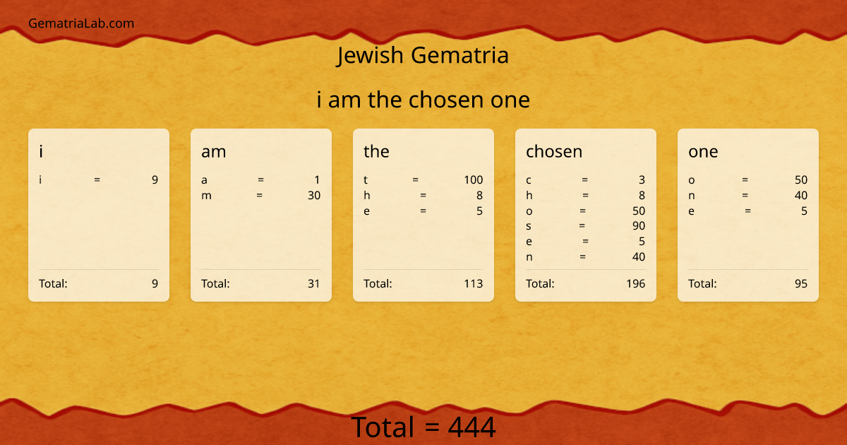 i am the chosen one in jewish Gematria